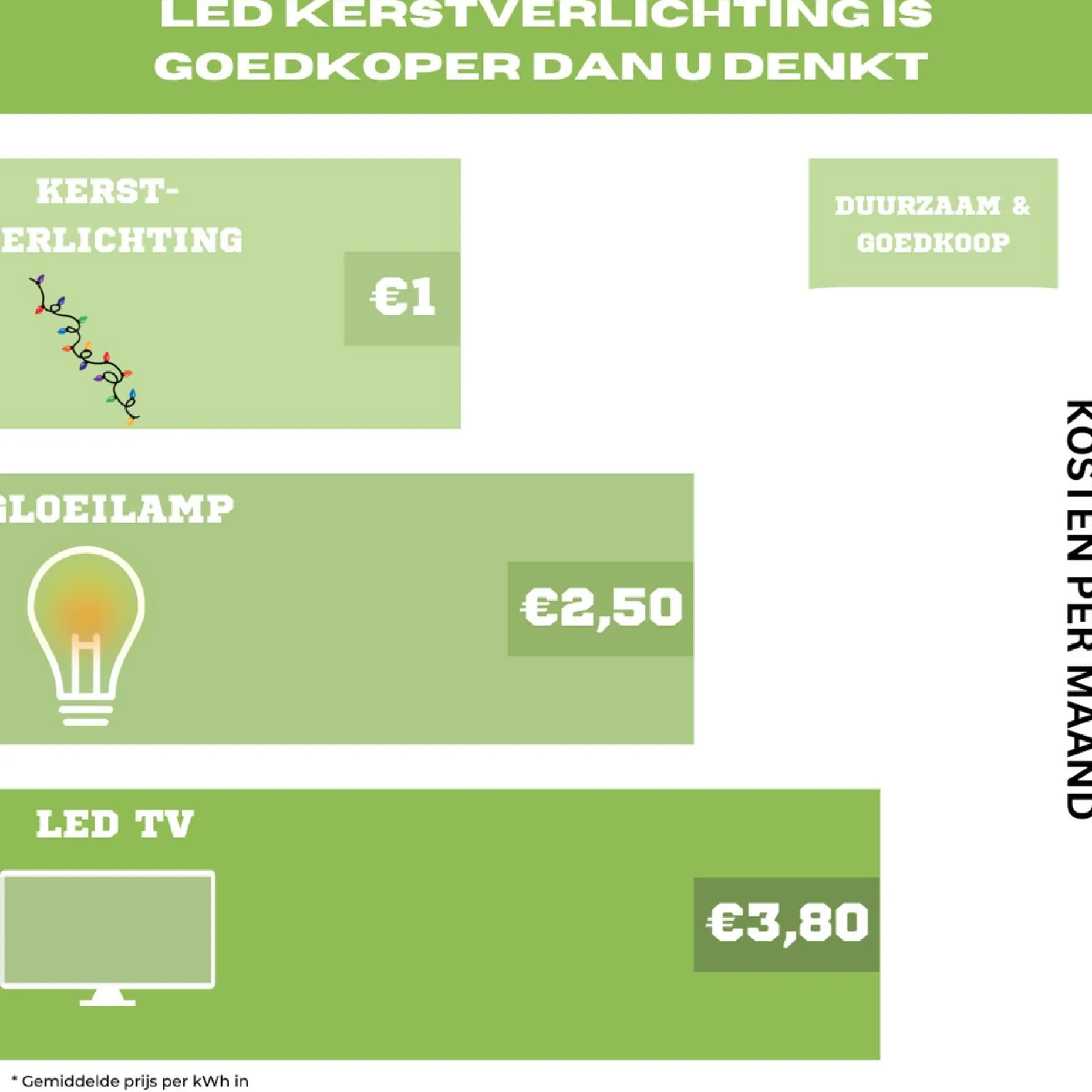 Merkloos Kerstboomverlichting^Kerstverlichting Clusterverlichting 400Led – 8 Meter – Warm Wit - Voor Binnen En Buiten