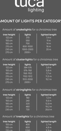 Luca lighting Kerstlichtsnoeren^ Cluster Kerstverlichting Met 1152 Led Lampjes - L800 Cm - Klassiek Wit