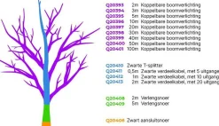 Olucia Kerstlichtsnoeren^ Verdeelkabel - Kerstverlichting Accessoire - Zwart - Niet Dimbaar